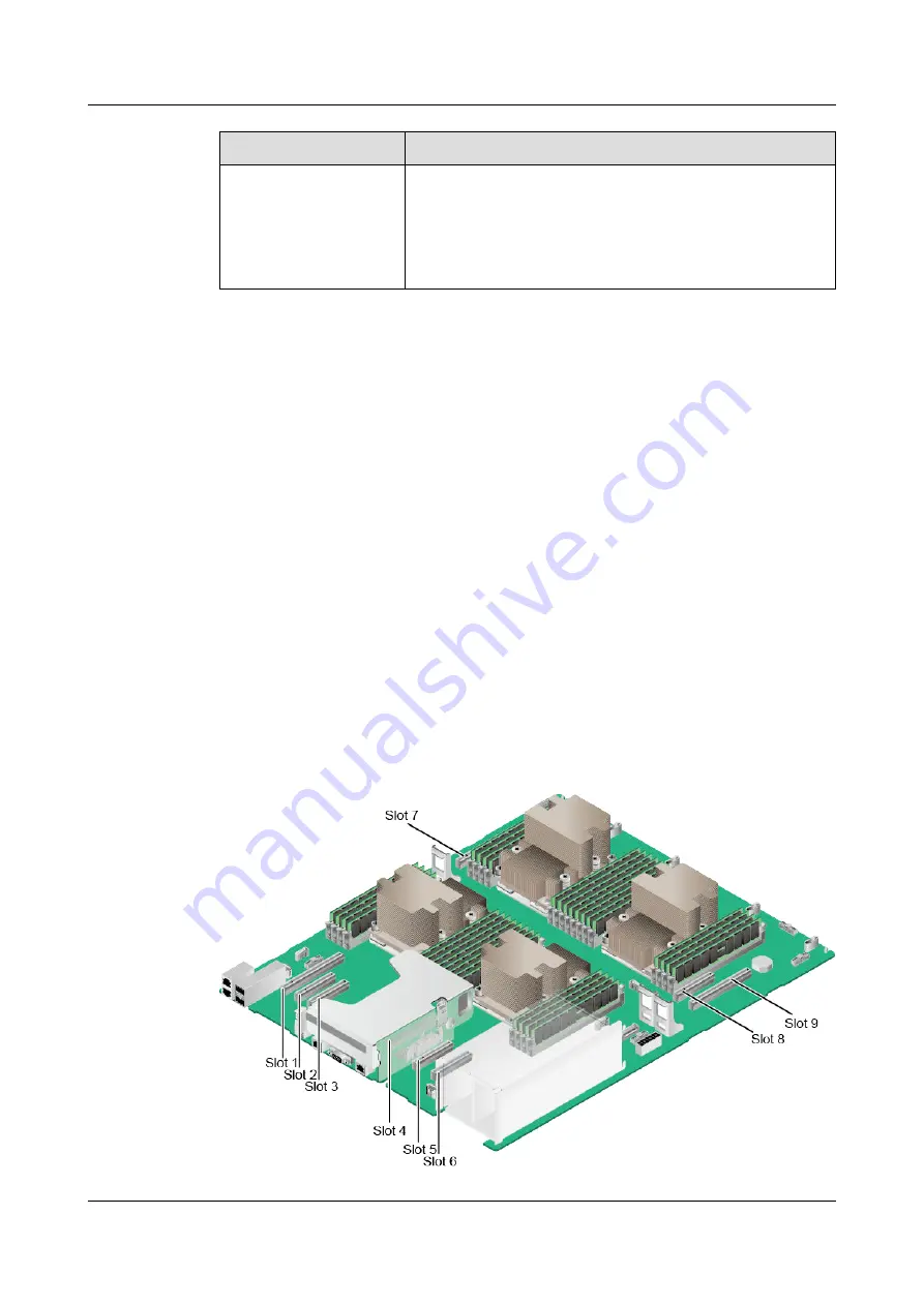 xFusion Digital Technologies FusionServer 2488 V5 Manual Download Page 42