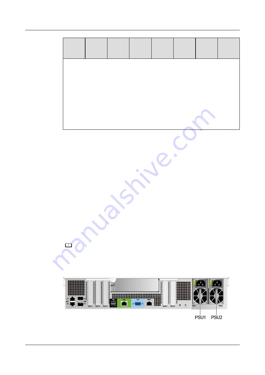 xFusion Digital Technologies FusionServer 2488 V5 Manual Download Page 44