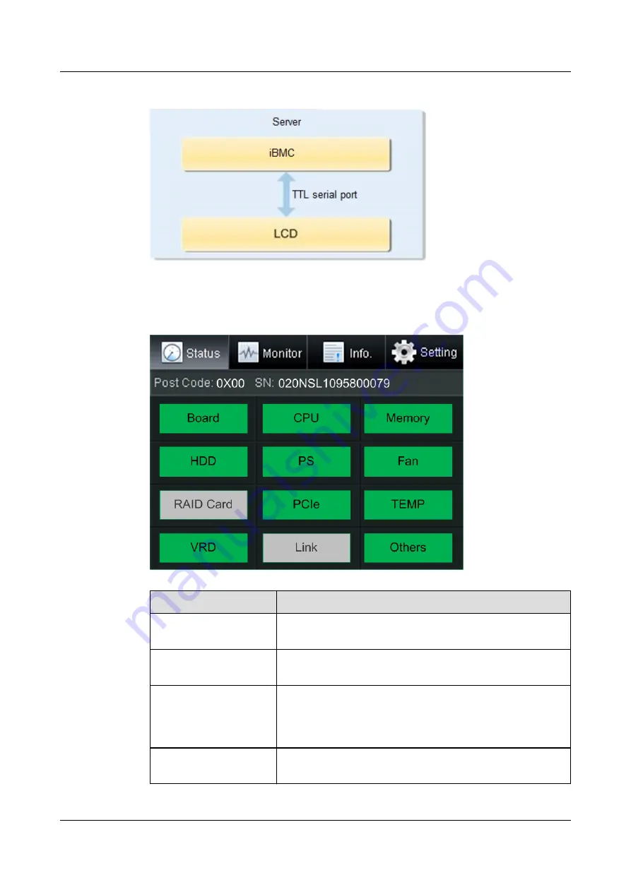 xFusion Digital Technologies FusionServer 2488 V5 Manual Download Page 46