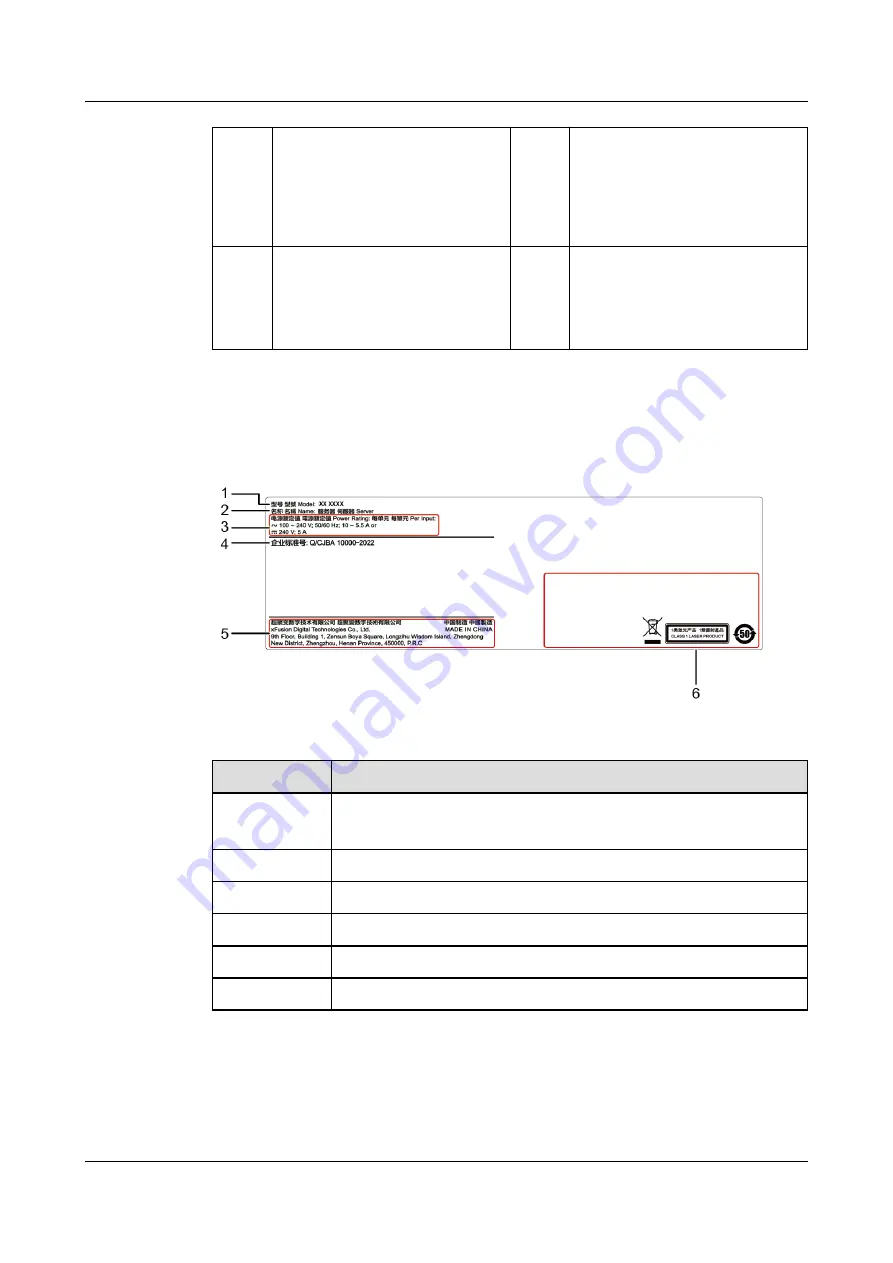 xFusion Digital Technologies FusionServer 2488 V5 Manual Download Page 72