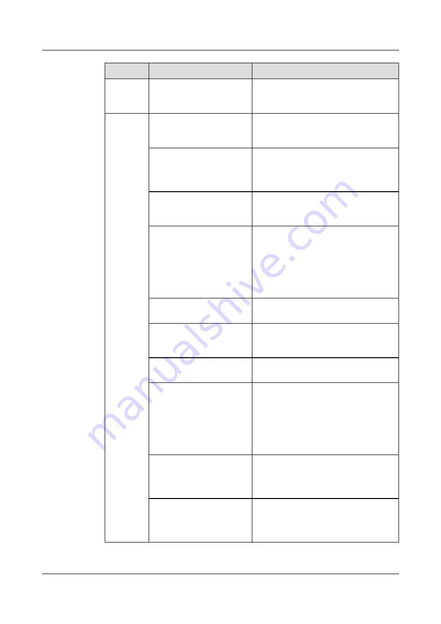 xFusion Digital Technologies FusionServer 2488 V5 Manual Download Page 80