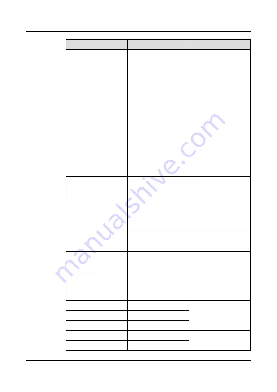 xFusion Digital Technologies FusionServer 2488 V5 Manual Download Page 82