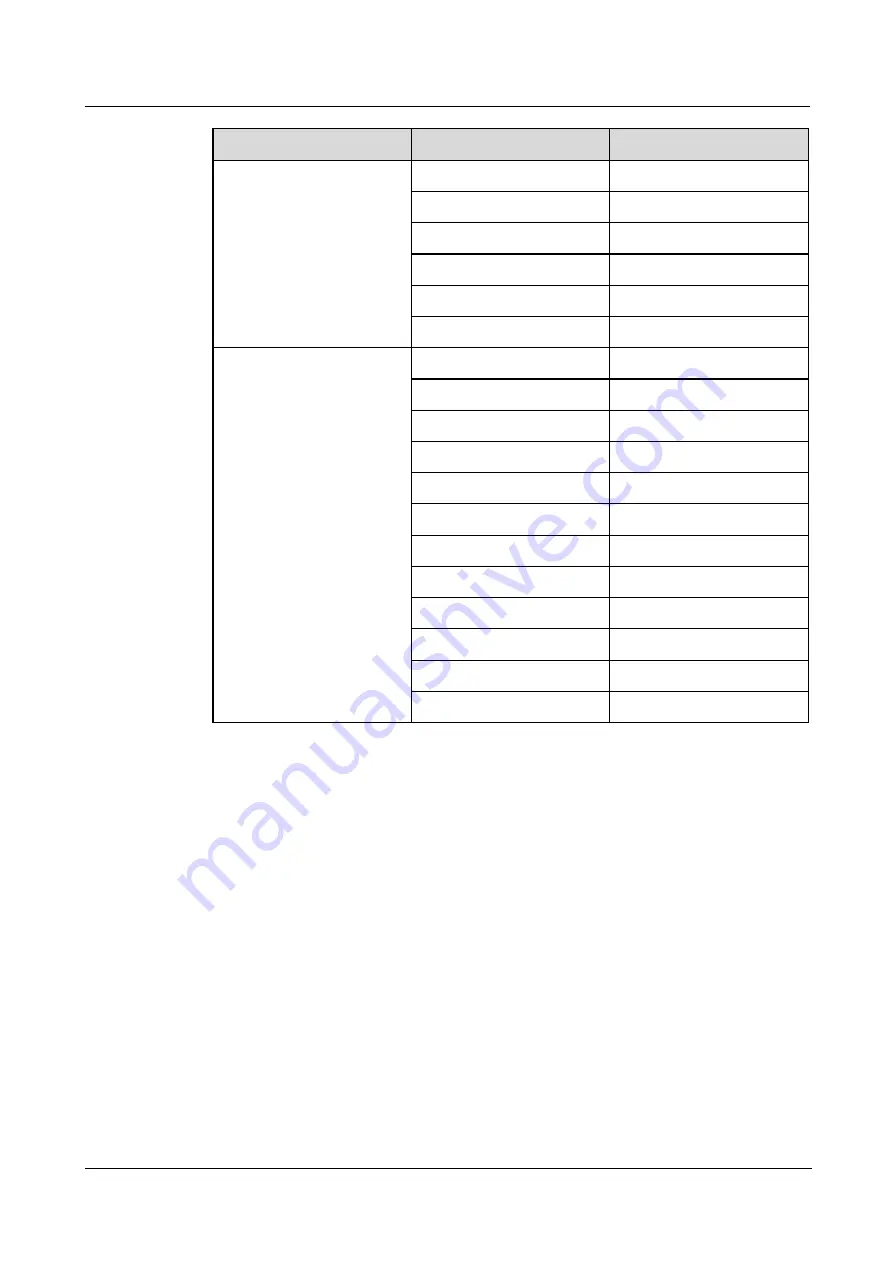 xFusion Digital Technologies FusionServer 2488H V6 Technical Manual Download Page 31