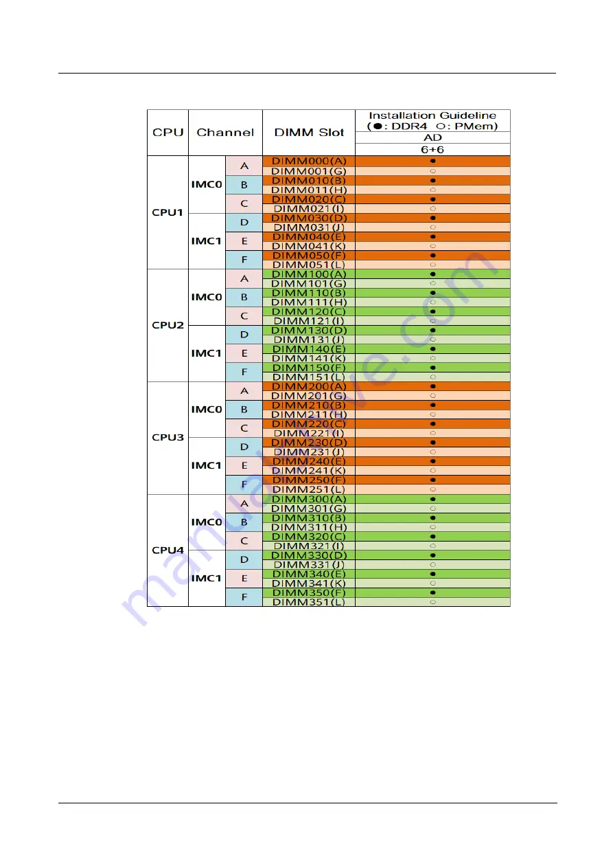 xFusion Digital Technologies FusionServer 2488H V6 Technical Manual Download Page 45