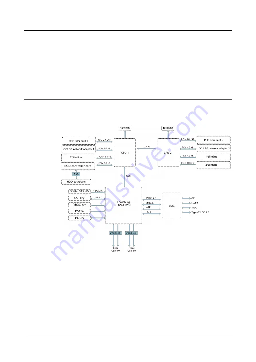 xFusion Digital Technologies FusionServer 5288 V6 Manual Download Page 13