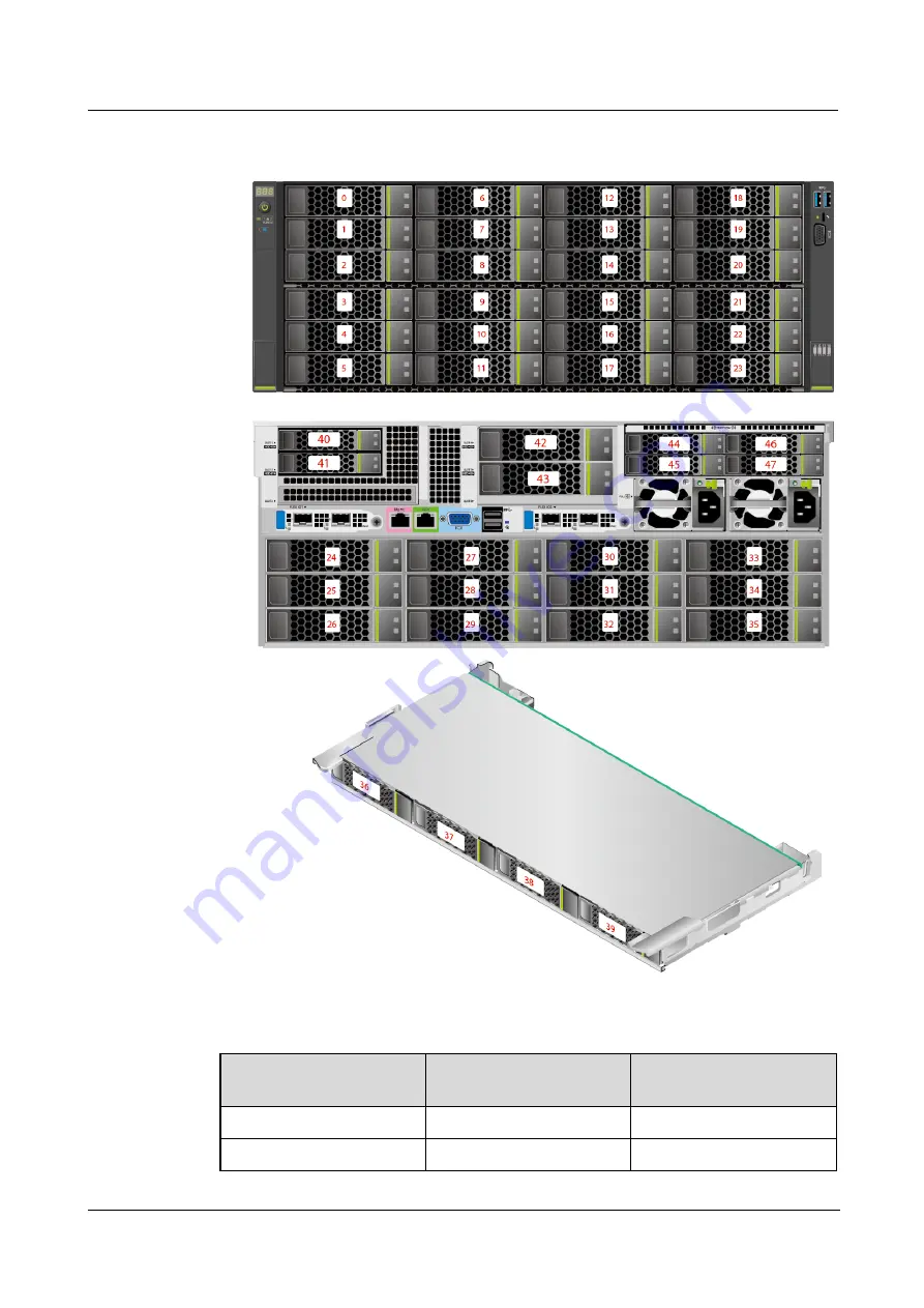 xFusion Digital Technologies FusionServer 5288 V6 Скачать руководство пользователя страница 52