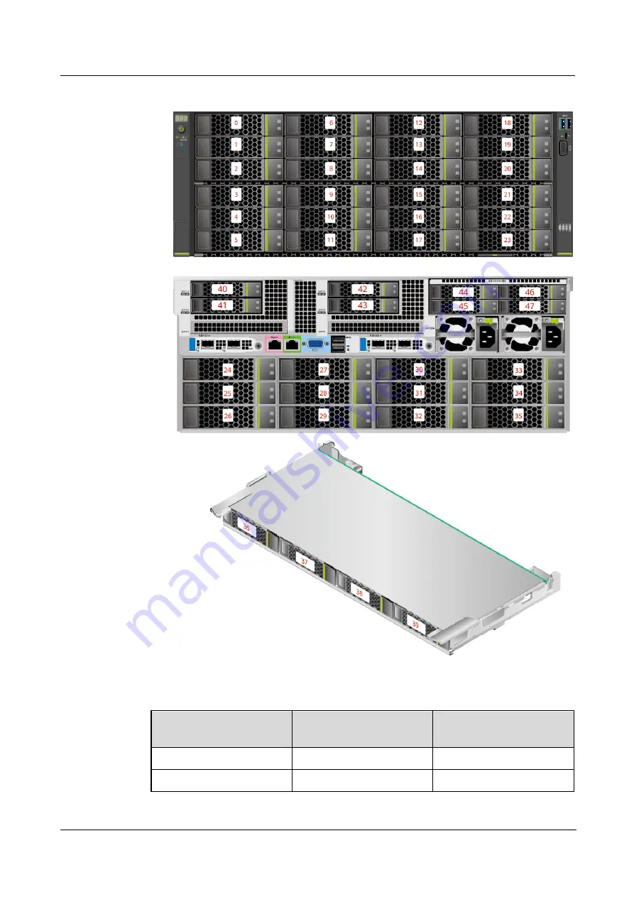 xFusion Digital Technologies FusionServer 5288 V6 Скачать руководство пользователя страница 56