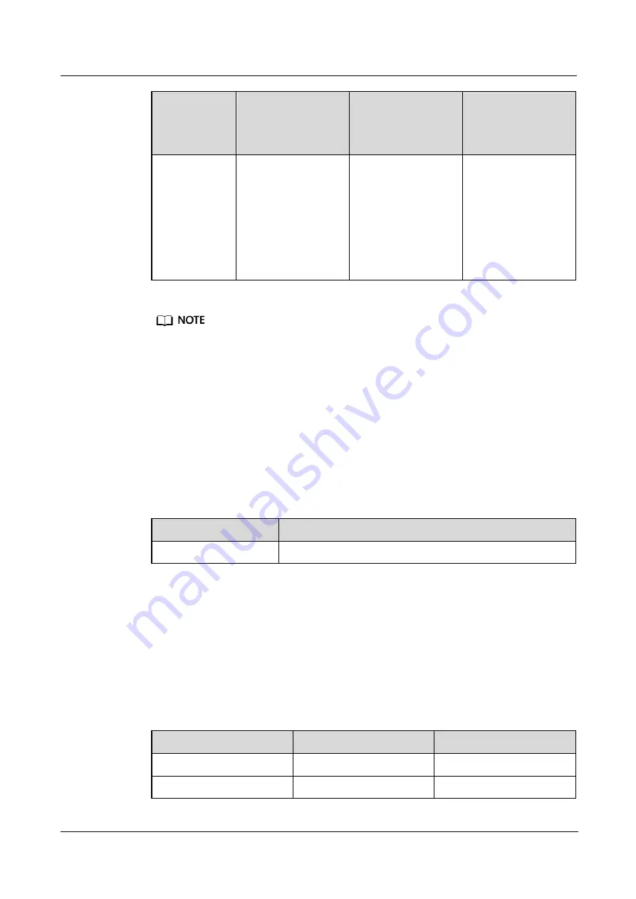 xFusion Digital Technologies FusionServer 5288 V6 Manual Download Page 116