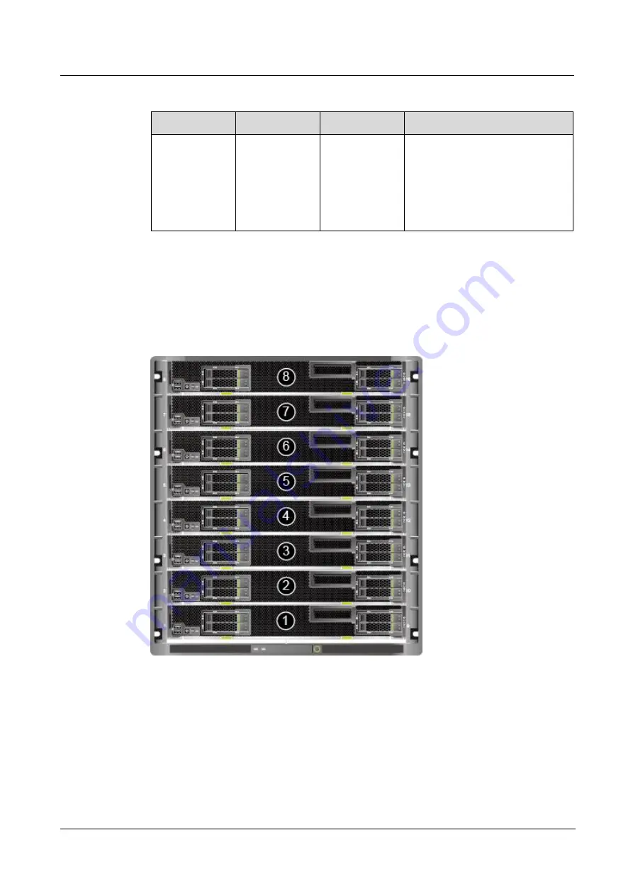 xFusion Digital Technologies FusionServer CH242 V5 Скачать руководство пользователя страница 16