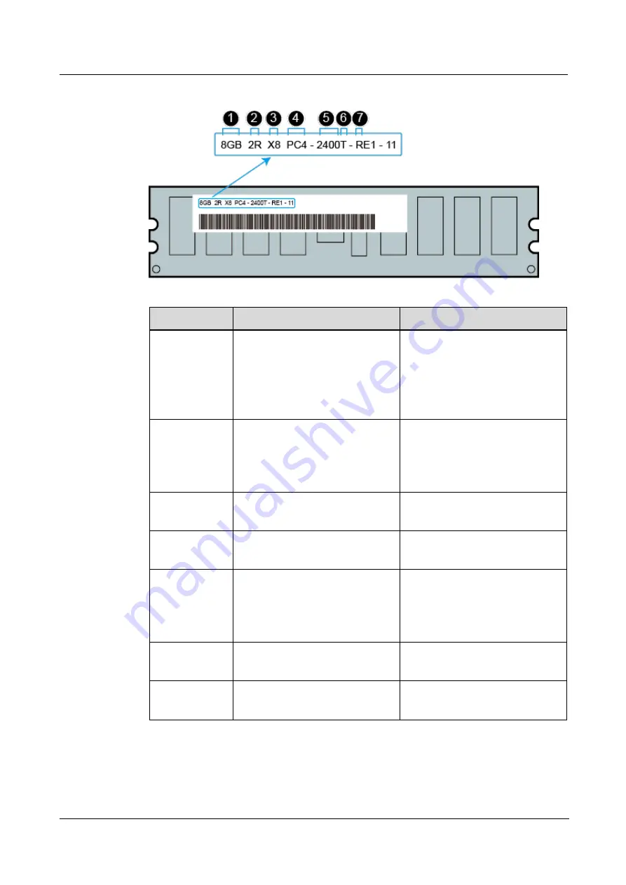 xFusion Digital Technologies FusionServer CH242 V5 Manual Download Page 18