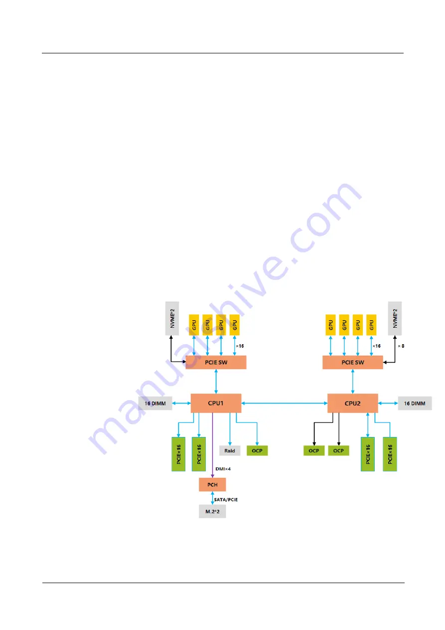 xFusion Digital Technologies FusionServer G5500 V6 Manual Download Page 15