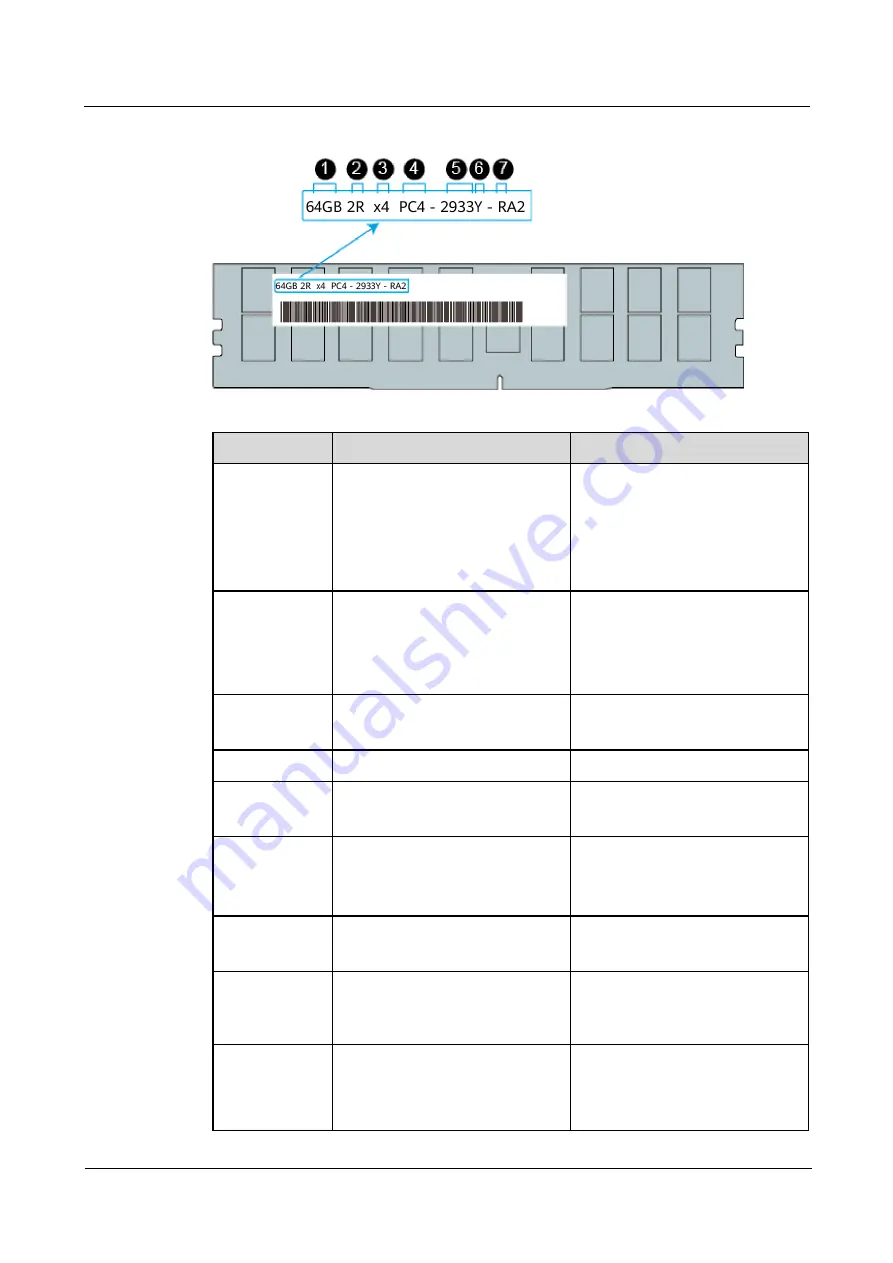 xFusion Digital Technologies FusionServer G5500 V6 Manual Download Page 29