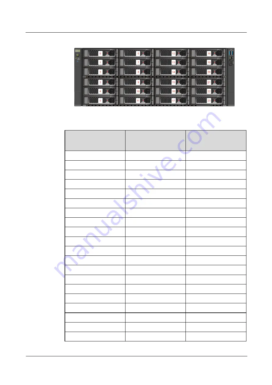 xFusion Digital Technologies FusionServer G5500 V6 Manual Download Page 41