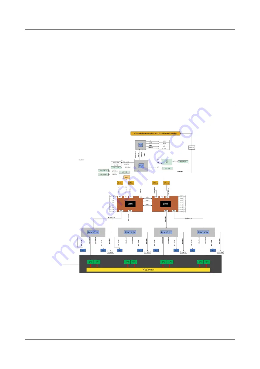 xFusion Digital Technologies FusionServer G8600 V7 Скачать руководство пользователя страница 14