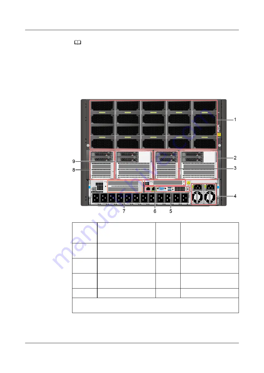 xFusion Digital Technologies FusionServer G8600 V7 Manual Download Page 25