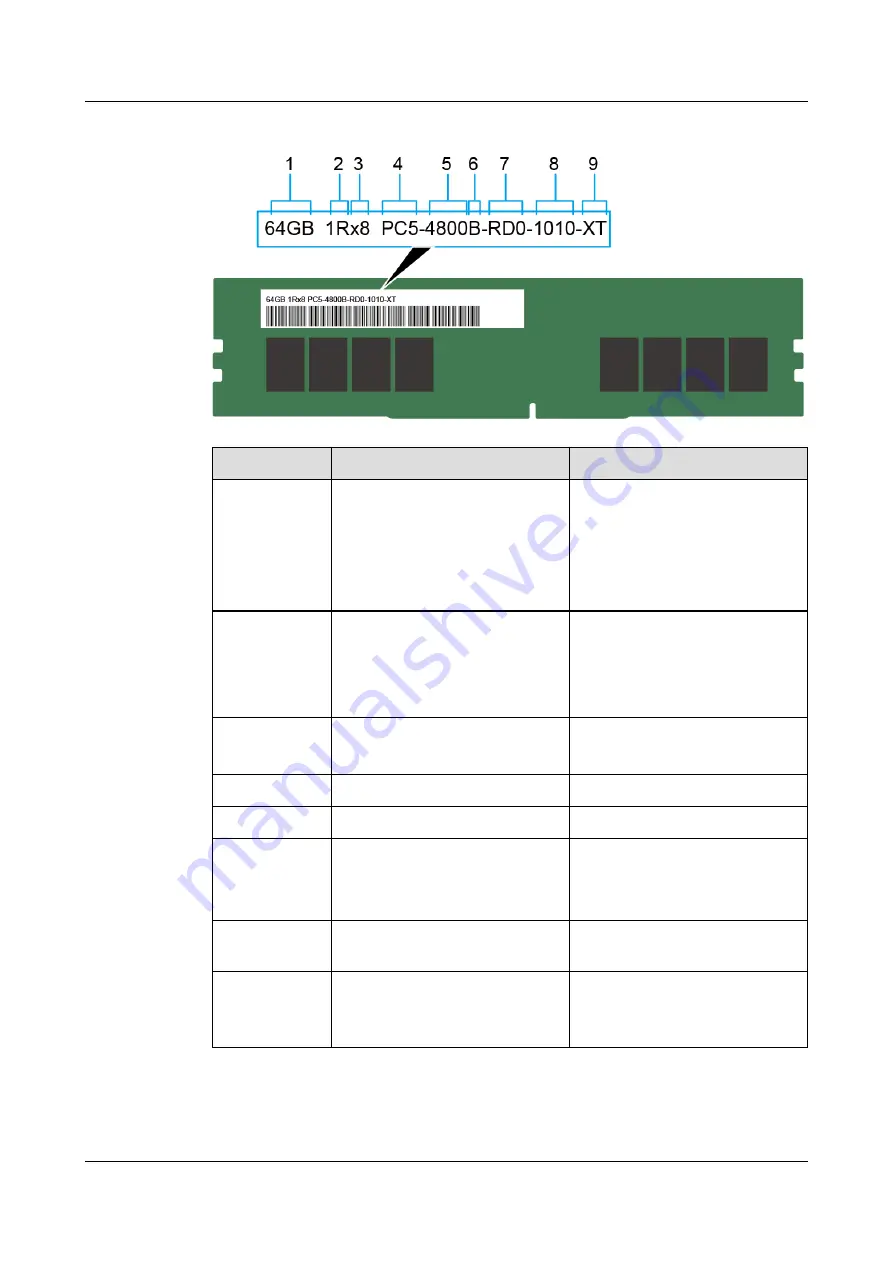 xFusion Digital Technologies FusionServer G8600 V7 Manual Download Page 33