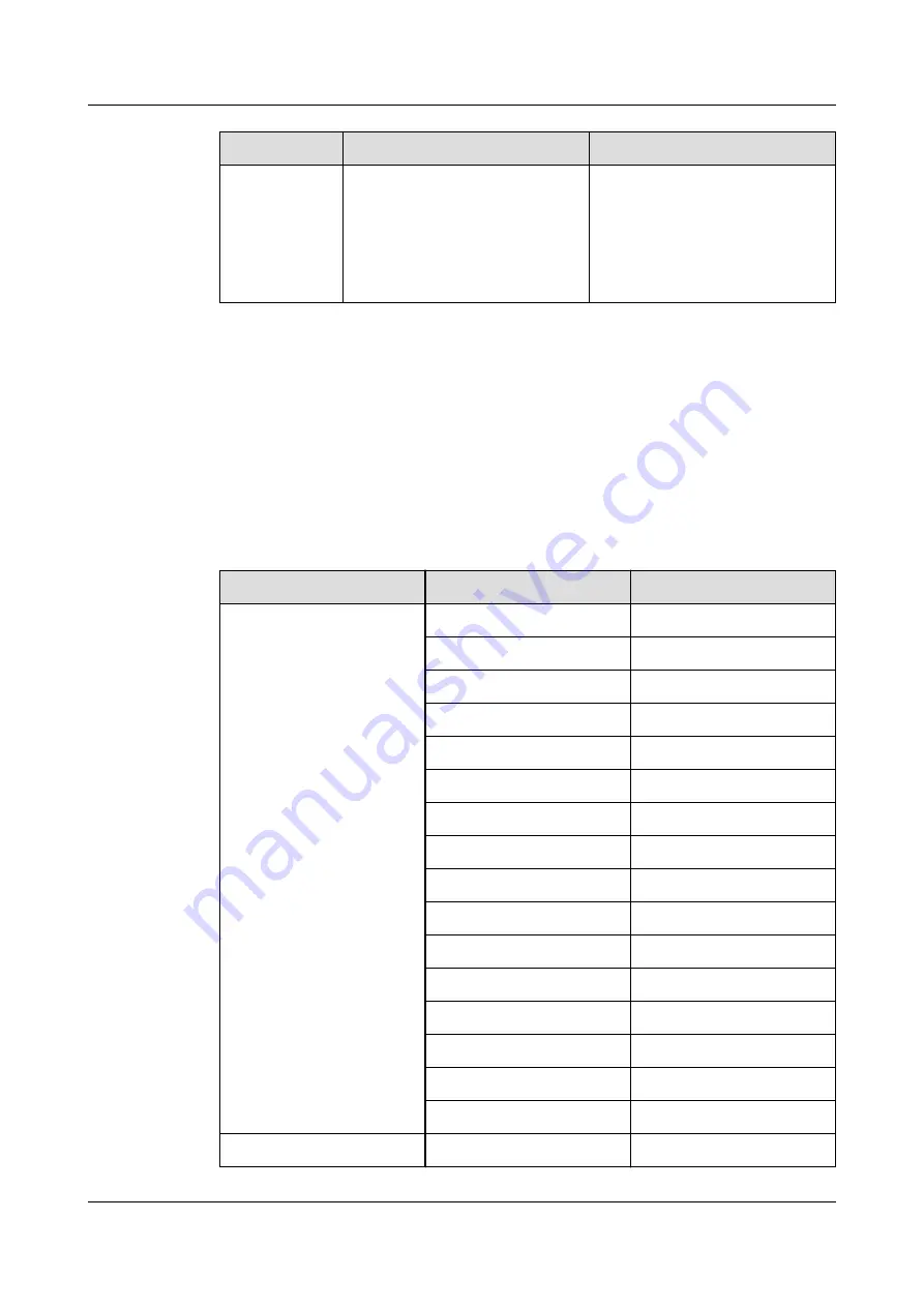 xFusion Digital Technologies FusionServer G8600 V7 Manual Download Page 34