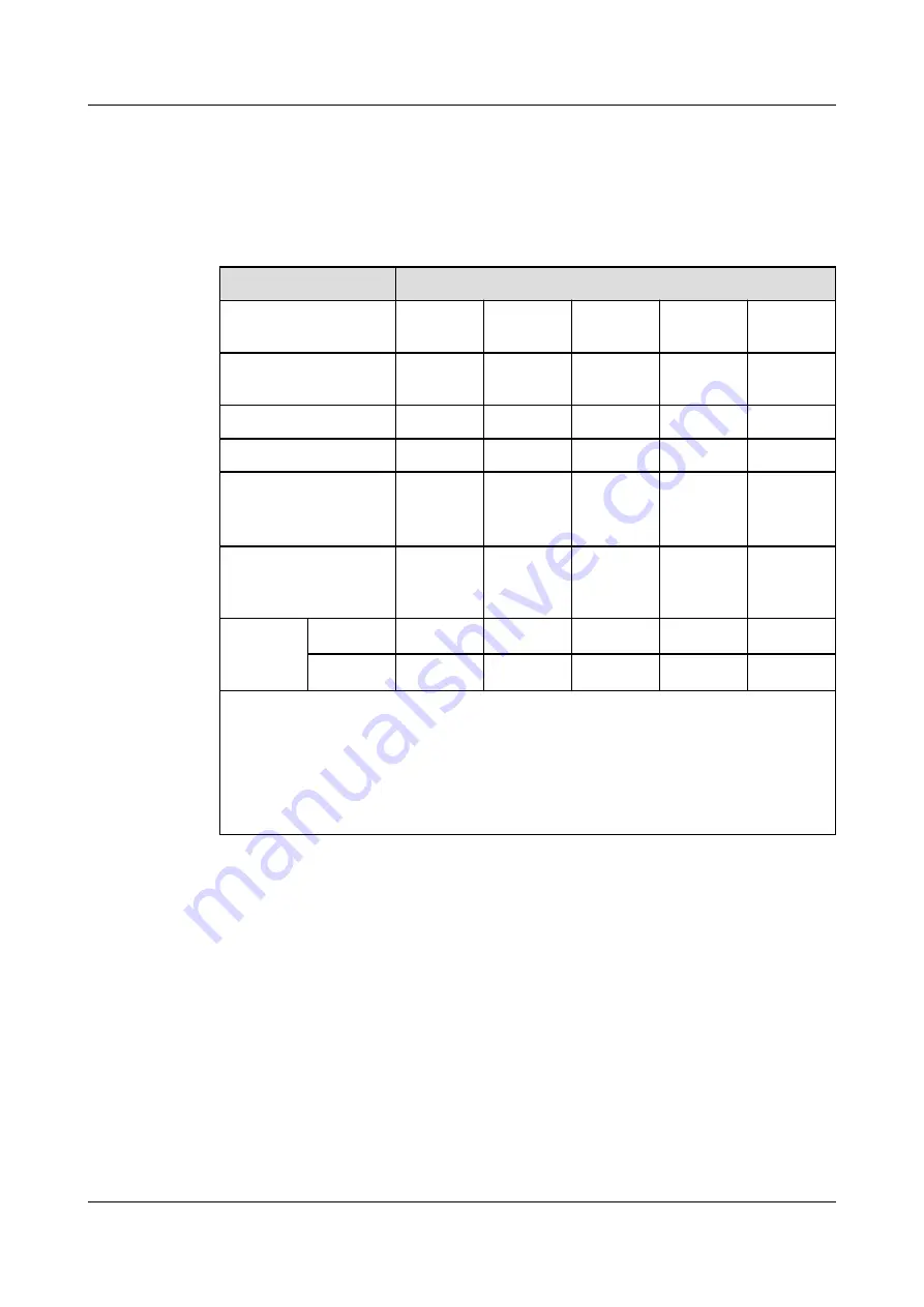 xFusion Digital Technologies FusionServer G8600 V7 Manual Download Page 36