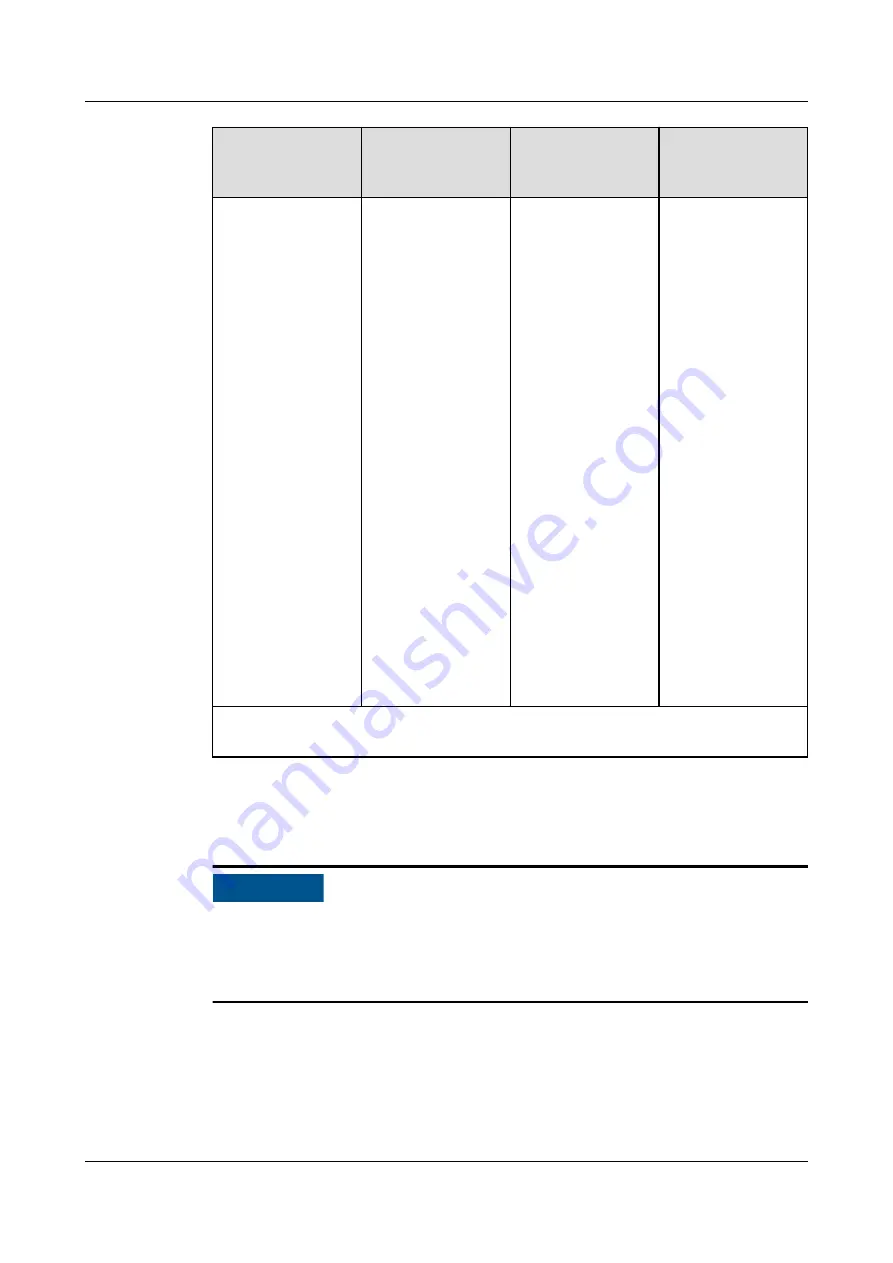 xFusion Digital Technologies FusionServer G8600 V7 Manual Download Page 41