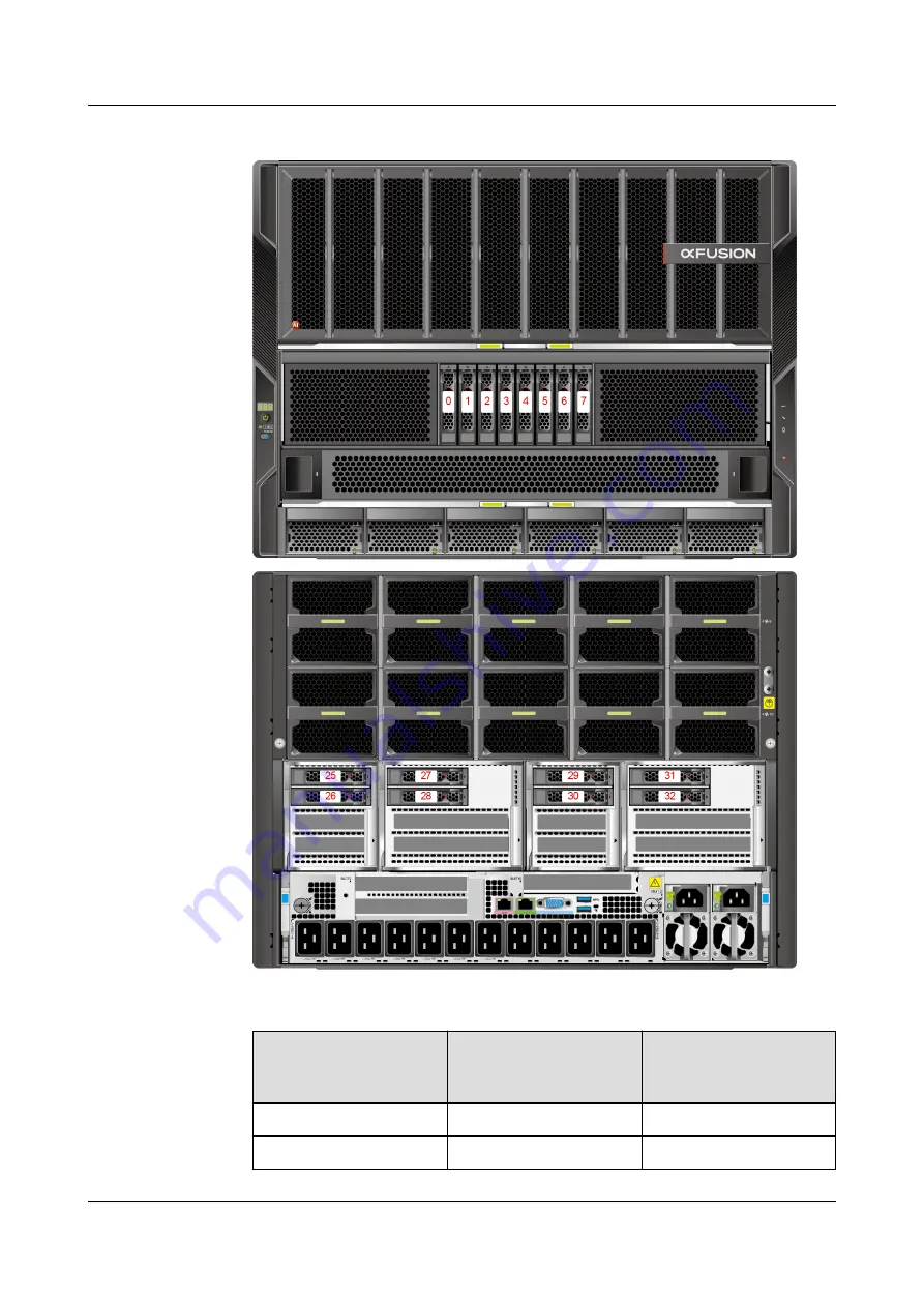 xFusion Digital Technologies FusionServer G8600 V7 Скачать руководство пользователя страница 44