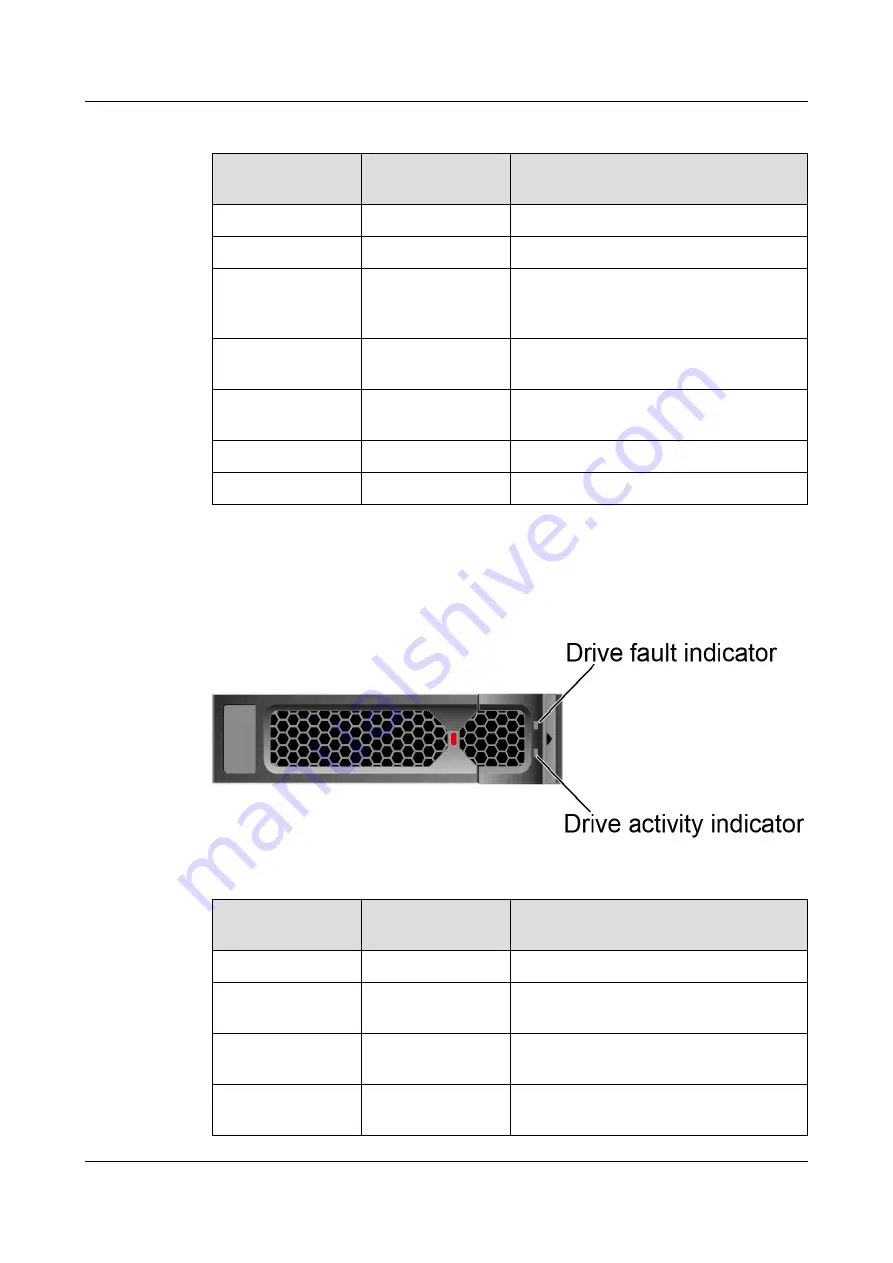 xFusion Digital Technologies FusionServer G8600 V7 Скачать руководство пользователя страница 46