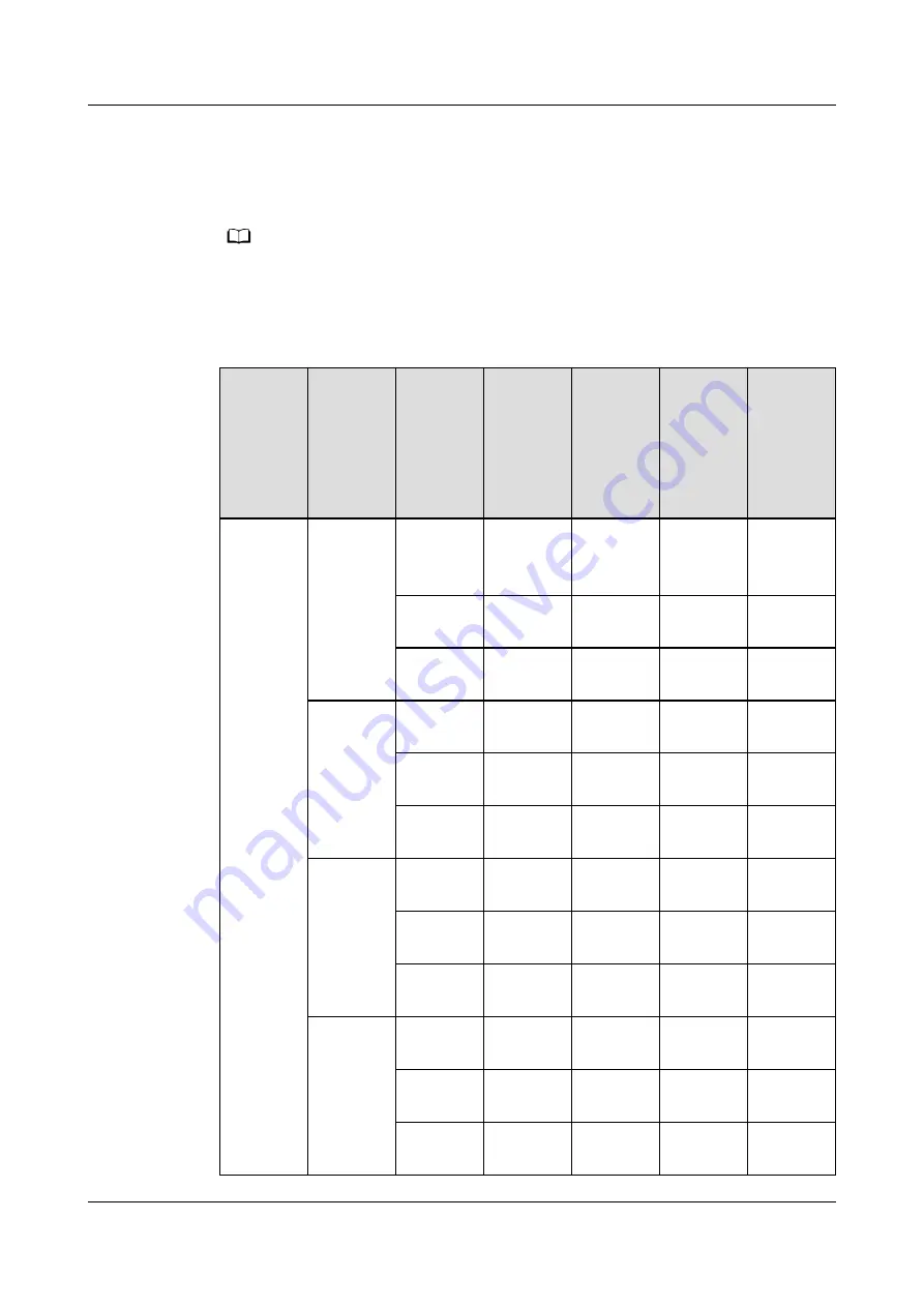 xFusion Digital Technologies FusionServer G8600 V7 Manual Download Page 52