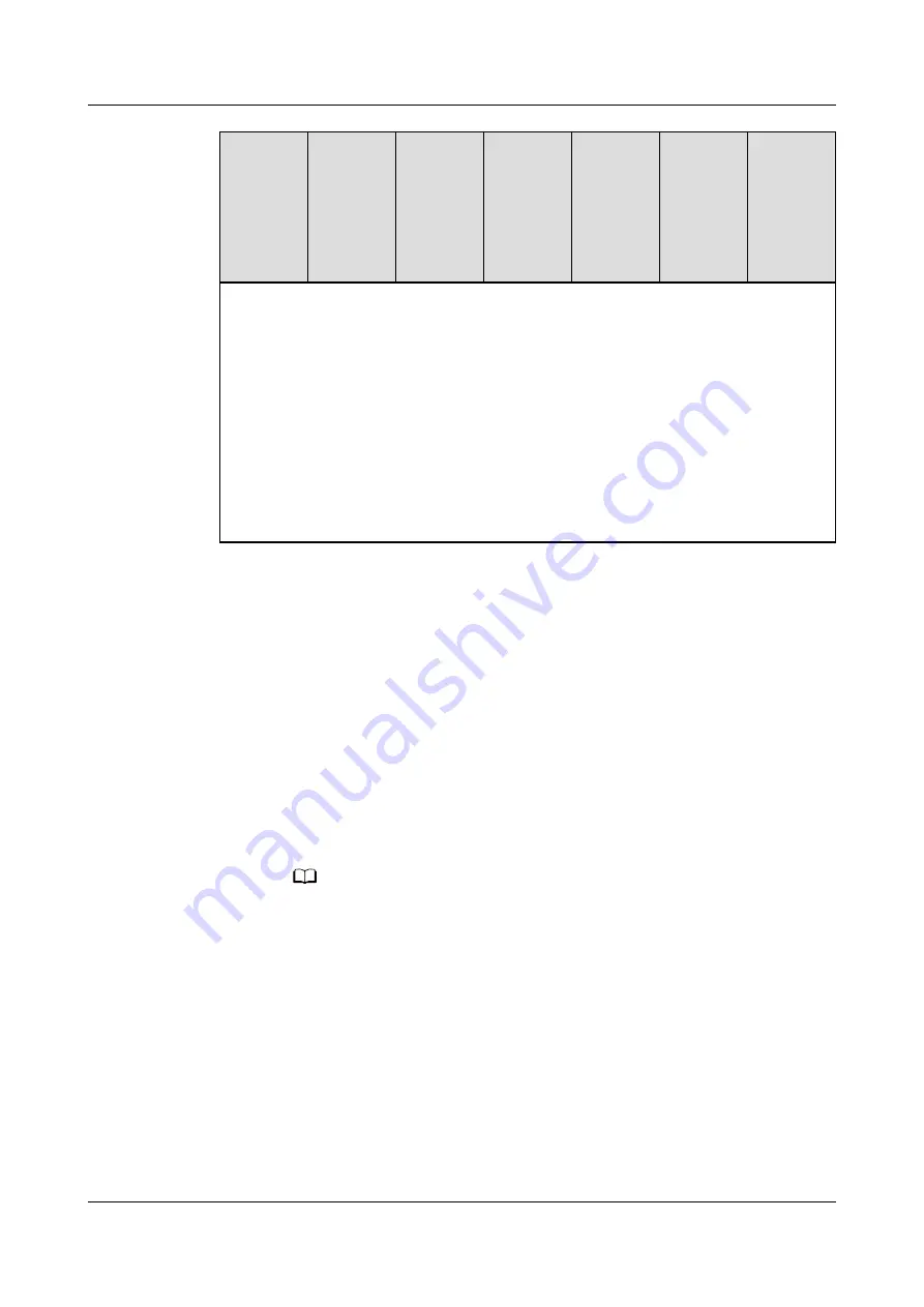 xFusion Digital Technologies FusionServer G8600 V7 Manual Download Page 55