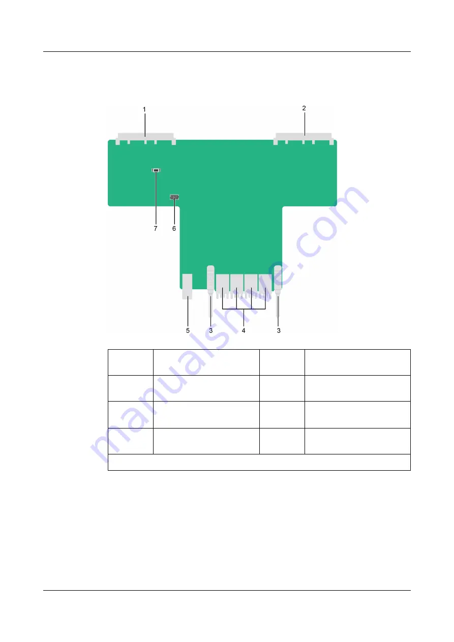 xFusion Digital Technologies FusionServer G8600 V7 Manual Download Page 69