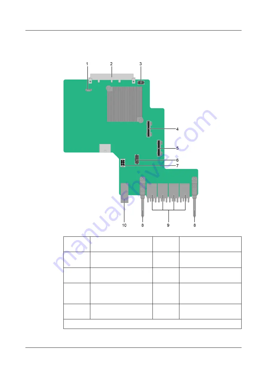 xFusion Digital Technologies FusionServer G8600 V7 Manual Download Page 70