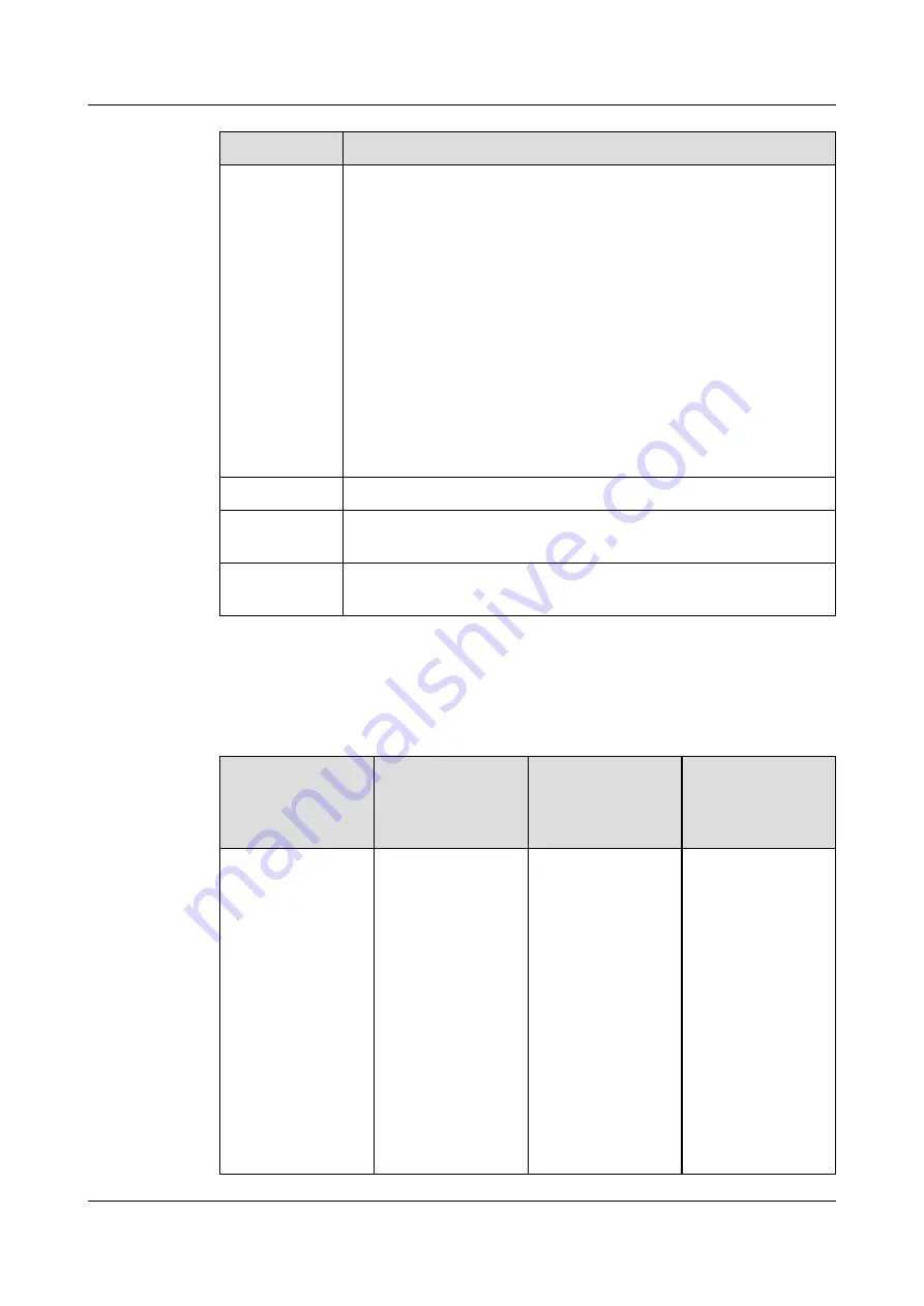 xFusion Digital Technologies FusionServer G8600 V7 Manual Download Page 96