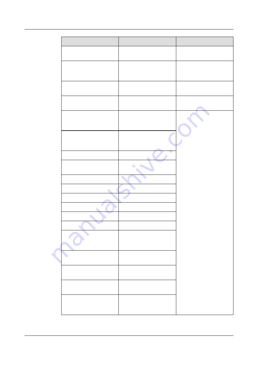 xFusion Digital Technologies FusionServer G8600 V7 Manual Download Page 102