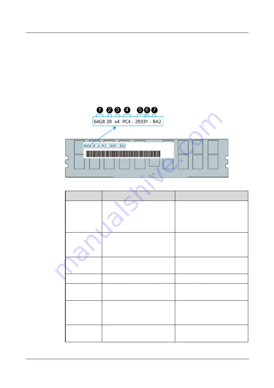 xFusion Digital Technologies FusionServer XH321C V6 Manual Download Page 22