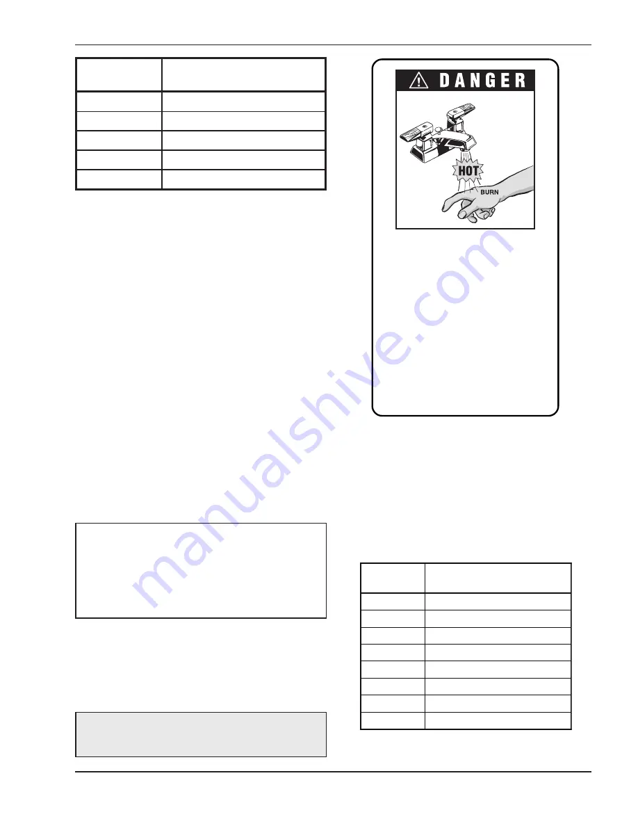 xFyre 300A Installation & Operating Instructions Manual Download Page 7