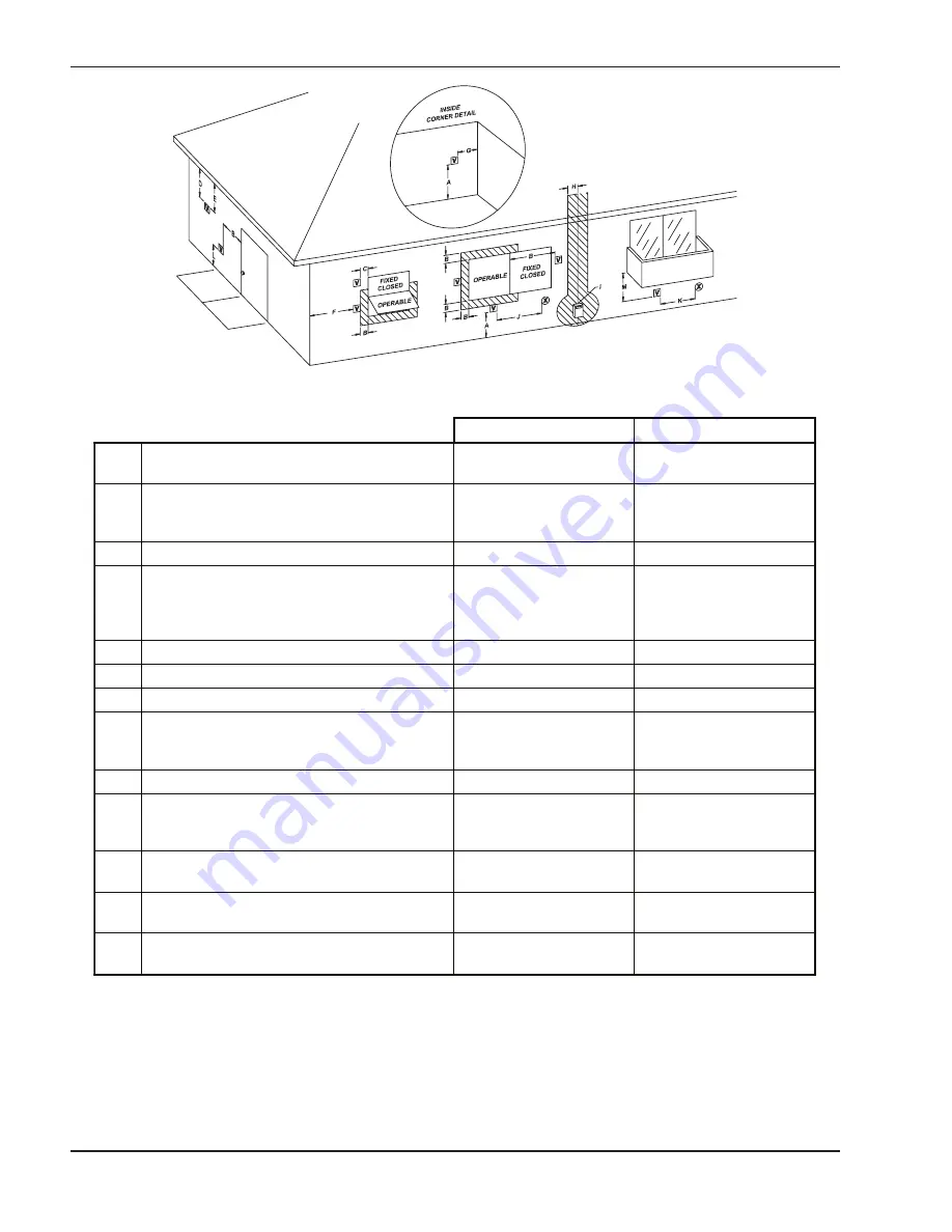 xFyre 300A Installation & Operating Instructions Manual Download Page 10