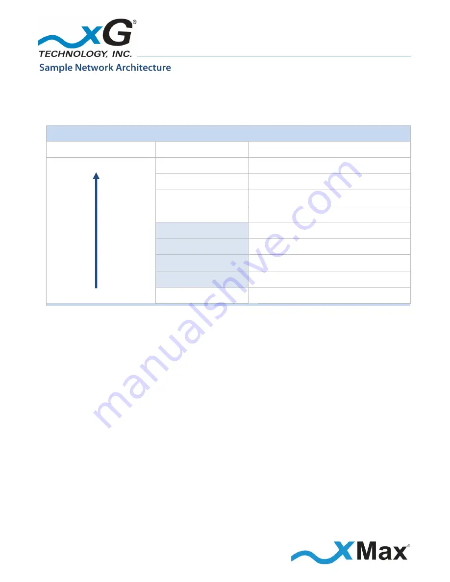 xG Technology CN1100 Installation Manual Download Page 50