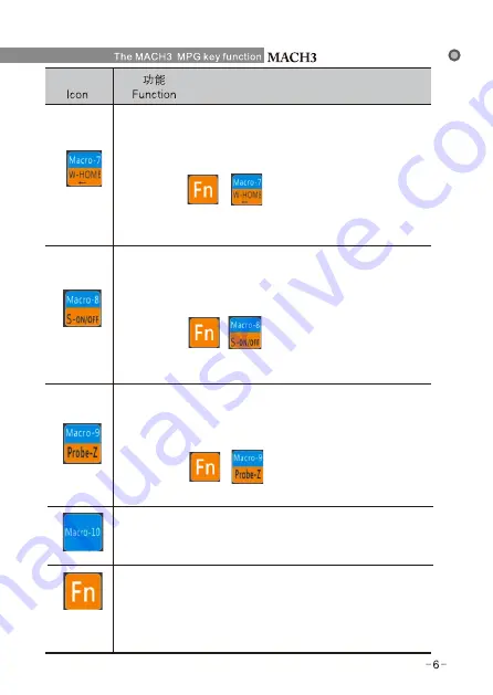 XHC WHB04B-4:4 Instructions Manual Download Page 7