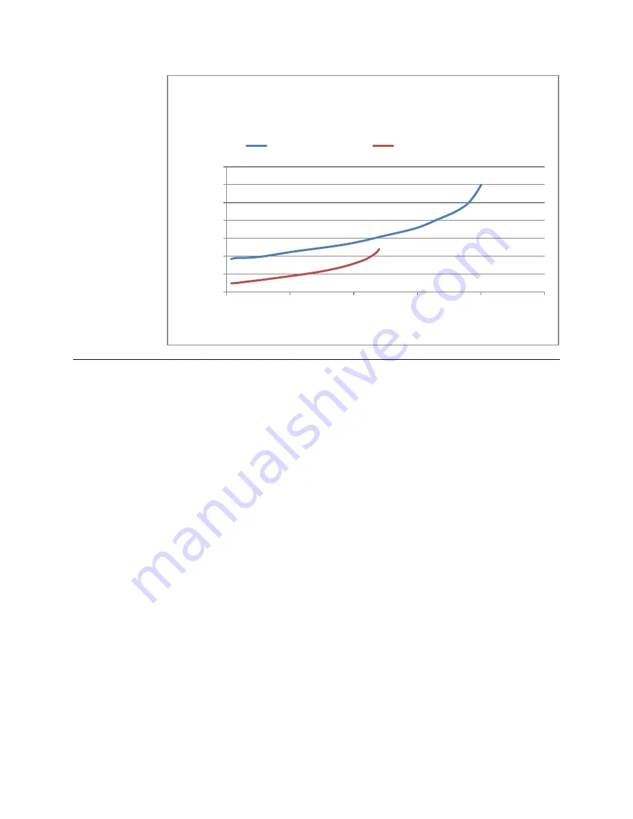 XIA FalconX1 Quick Start Manual Download Page 12