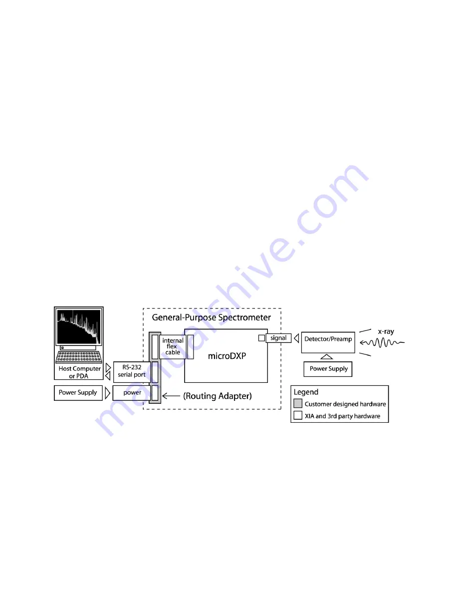 XIA microDXP Technical Reference Manual Download Page 16