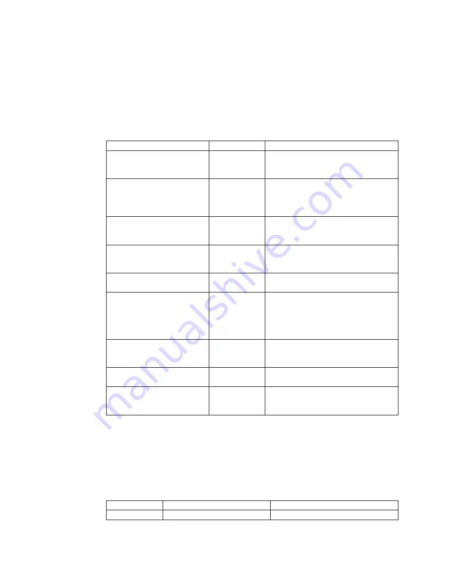 XIA microDXP Technical Reference Manual Download Page 33