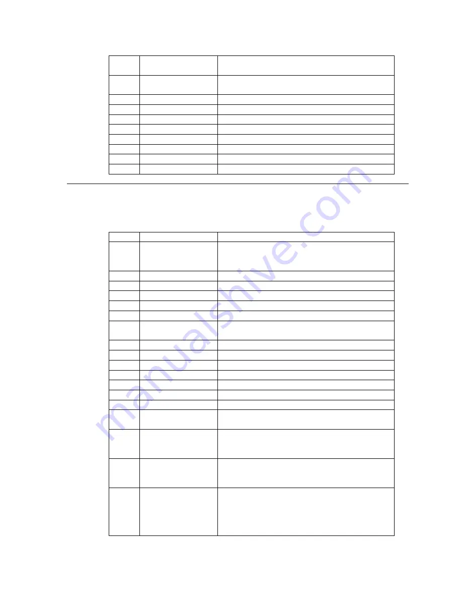 XIA microDXP Technical Reference Manual Download Page 70