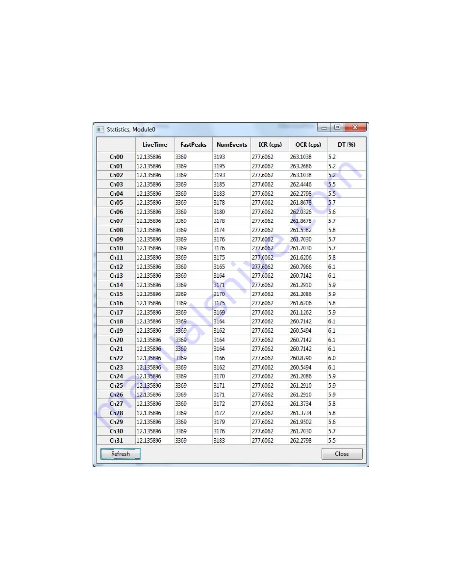 XIA Pixie-32 Скачать руководство пользователя страница 12