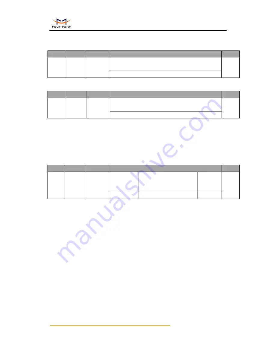 Xiamen Four-Faith Communication F8913D User Manual Download Page 49