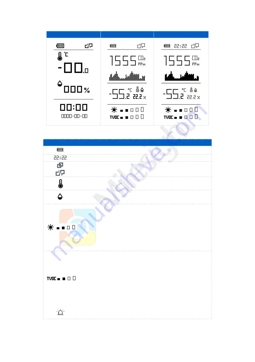 Xiamen Milesight AM100 Series User Manual Download Page 7