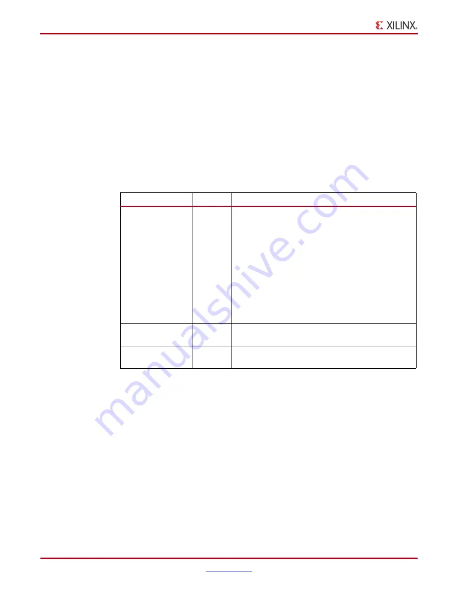 Xilinx ChipScope Pro User Manual Download Page 138