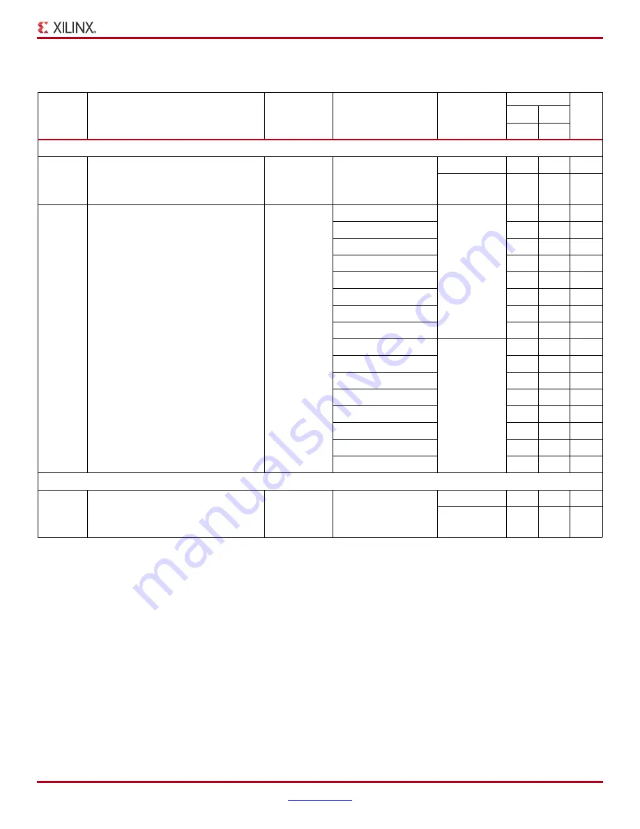 Xilinx DS610 Datasheet Download Page 22