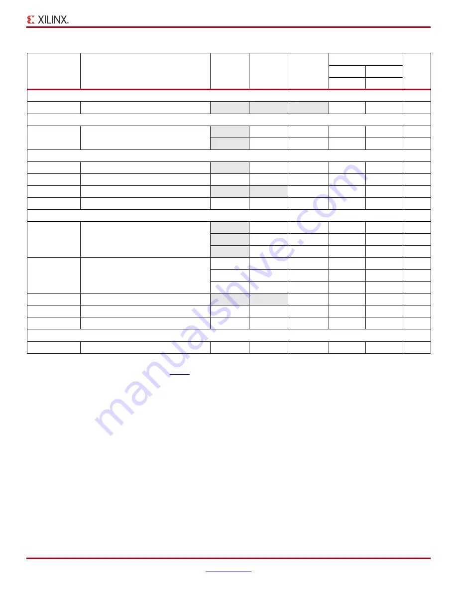 Xilinx DS610 Datasheet Download Page 43