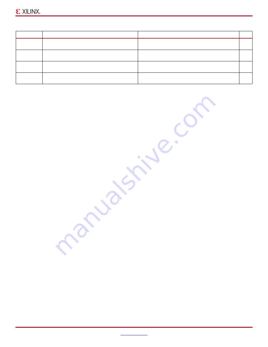 Xilinx DS610 Datasheet Download Page 59