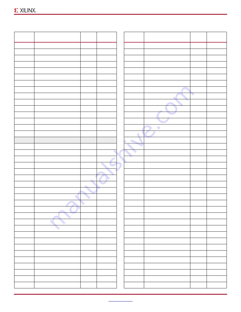 Xilinx DS610 Datasheet Download Page 79