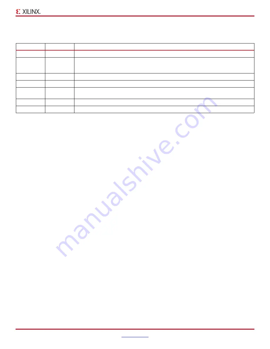 Xilinx DS610 Datasheet Download Page 101