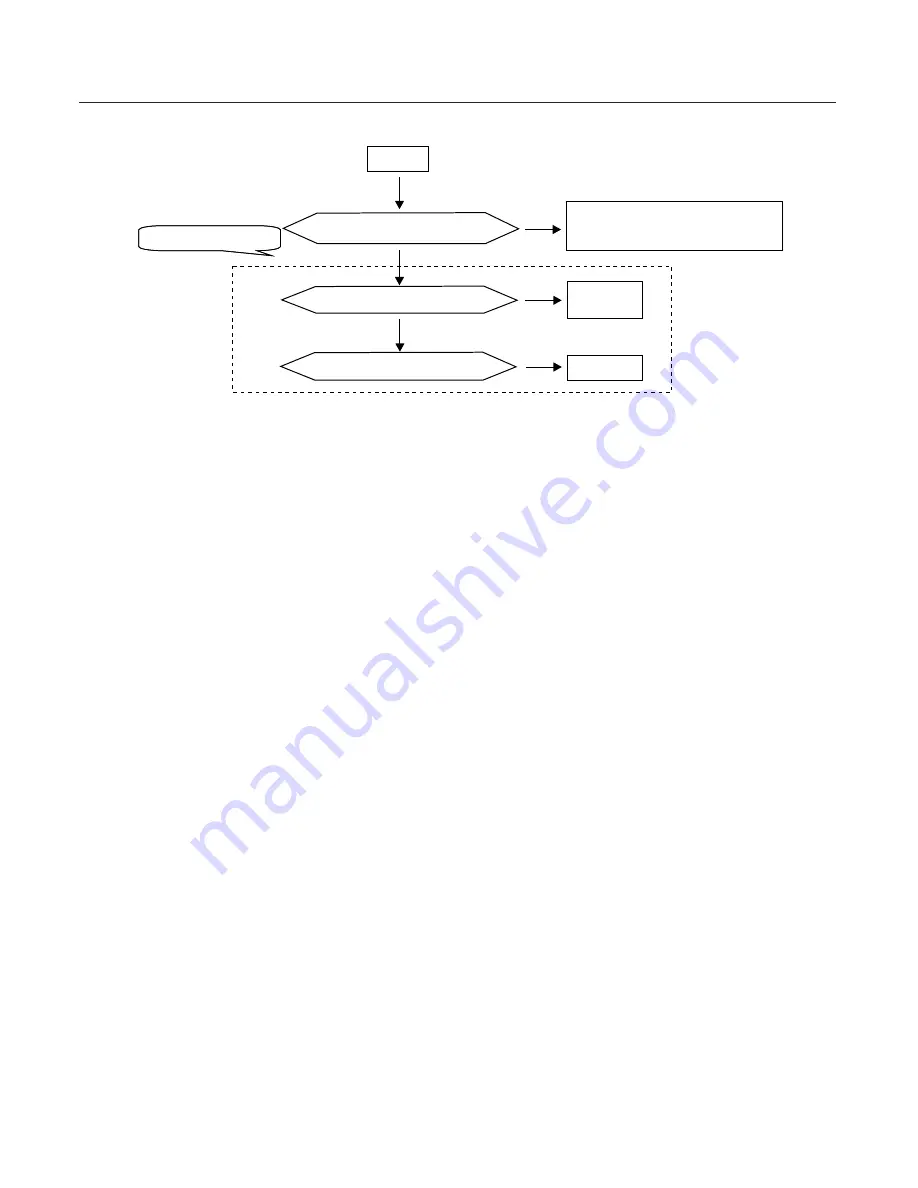 Xilinx EH600 A Series User Manual Download Page 90